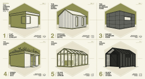 Panorama des 6 tendances design d'abri de jardin 2026
