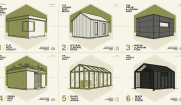 Abri de jardin design 2026 : les 6 tendances à suivre